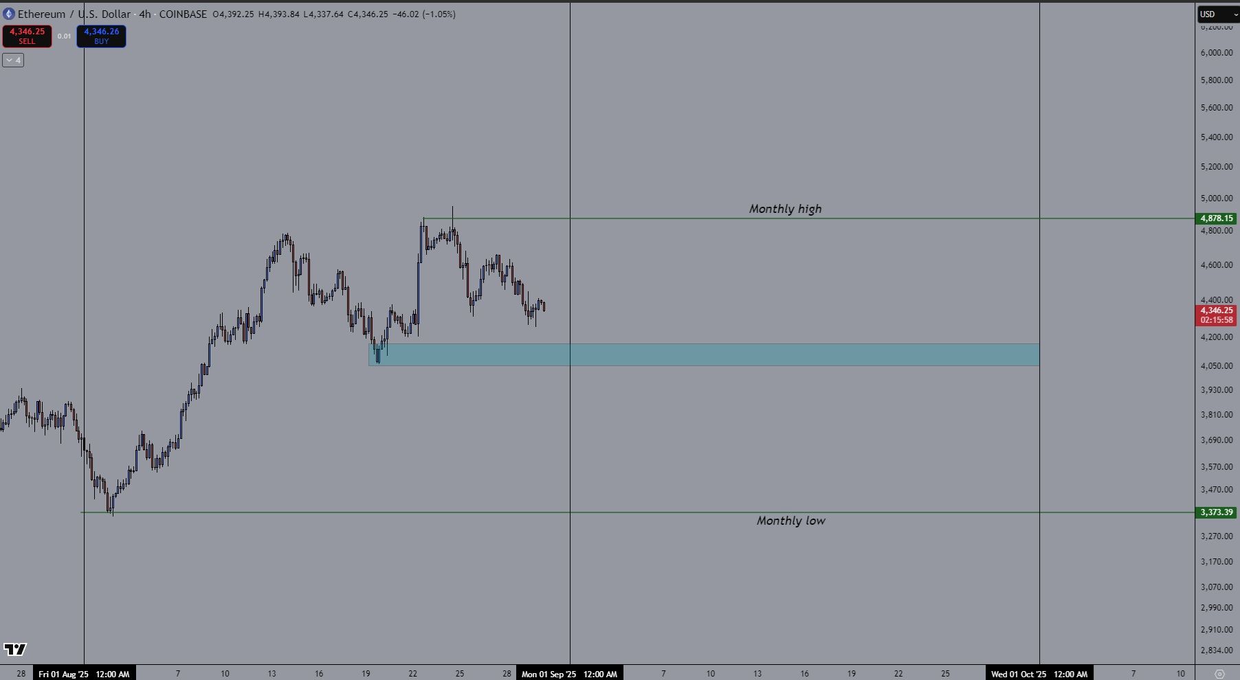  $ETH – Septembre en ligne de mire