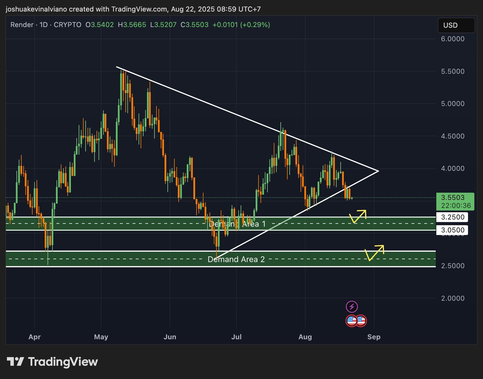  $RNDR en zone critique : rebond ou cassure ?