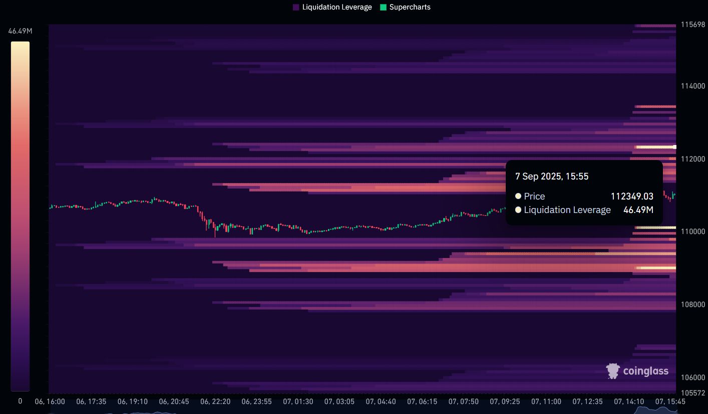 🚨 JUST IN:
$BTC vient de taper $112,349 