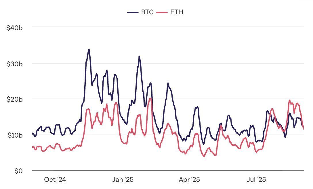 🚨 Historic Shift on CEXs