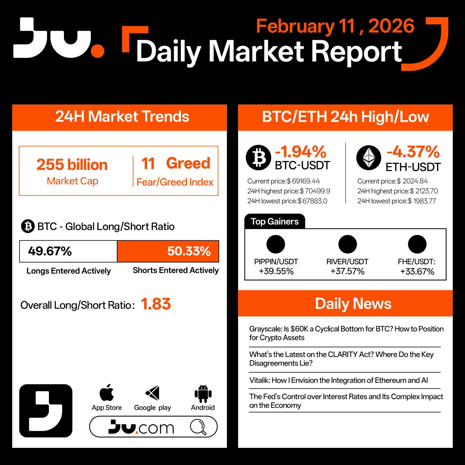 Testing the Lower Range as Fear Persists - Daily Market Report | February 11, 2026