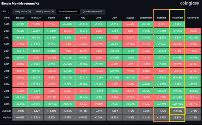 🚨 FIRST RED OCTOBER IN 7 YEARS!October just broke