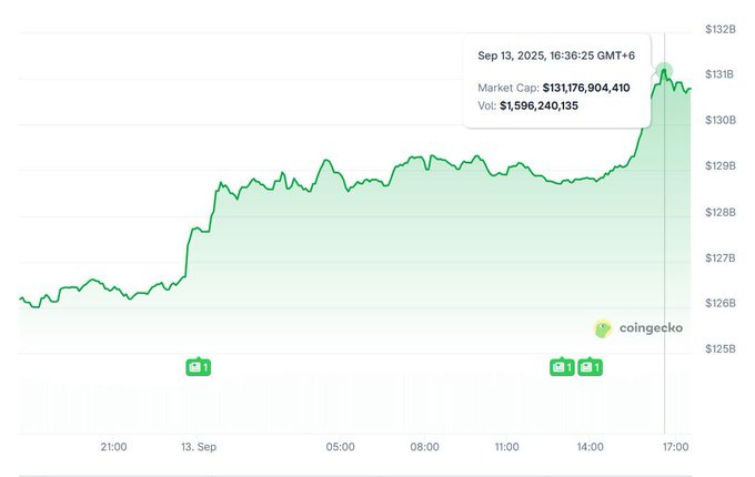  JUST IN : $BNB FRAPPE UN NOUVEAU RECORD