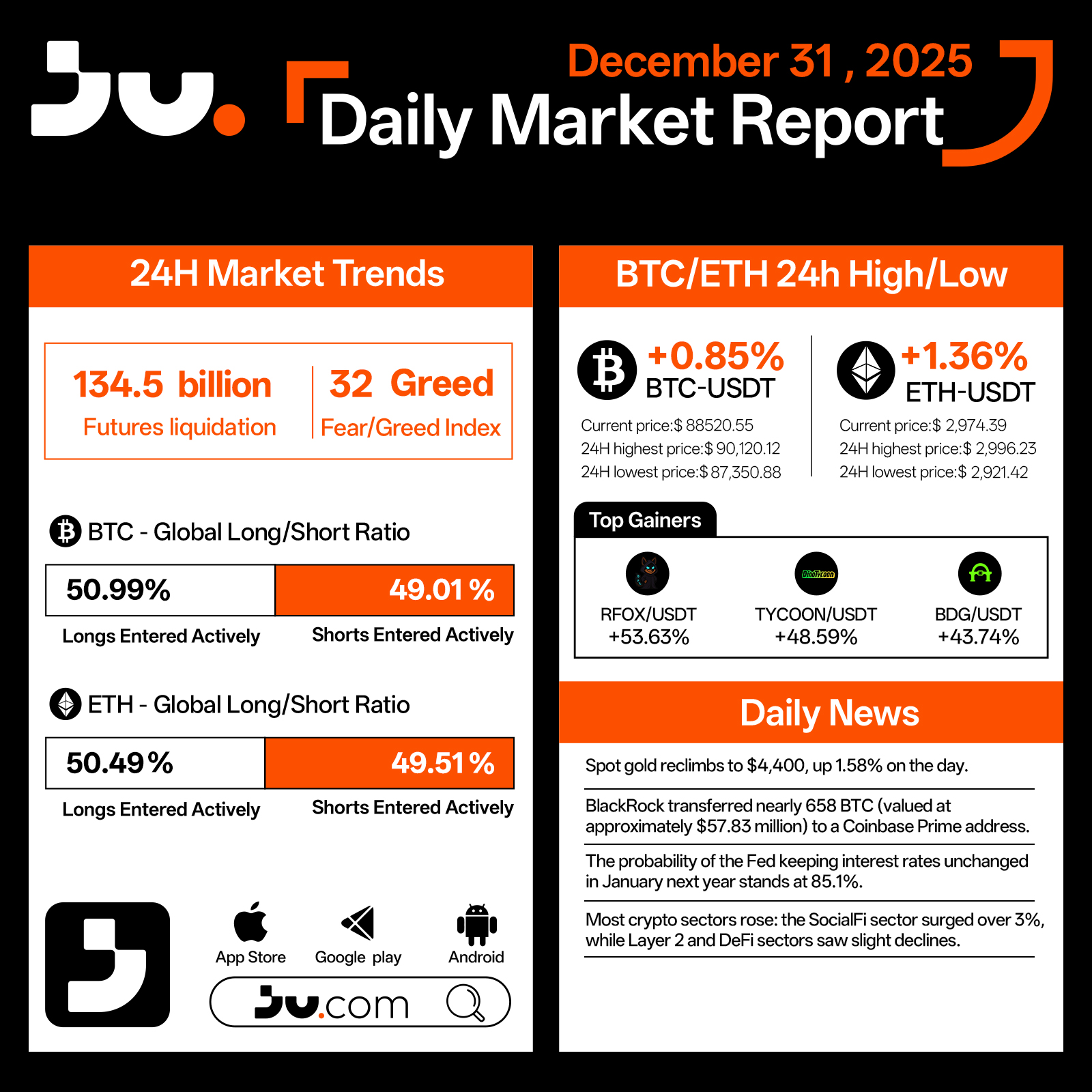 Year-End Recovery Closes 2025 as Sentiment Improves Amid Ongoing Market Divergence - Dec 31, 2025