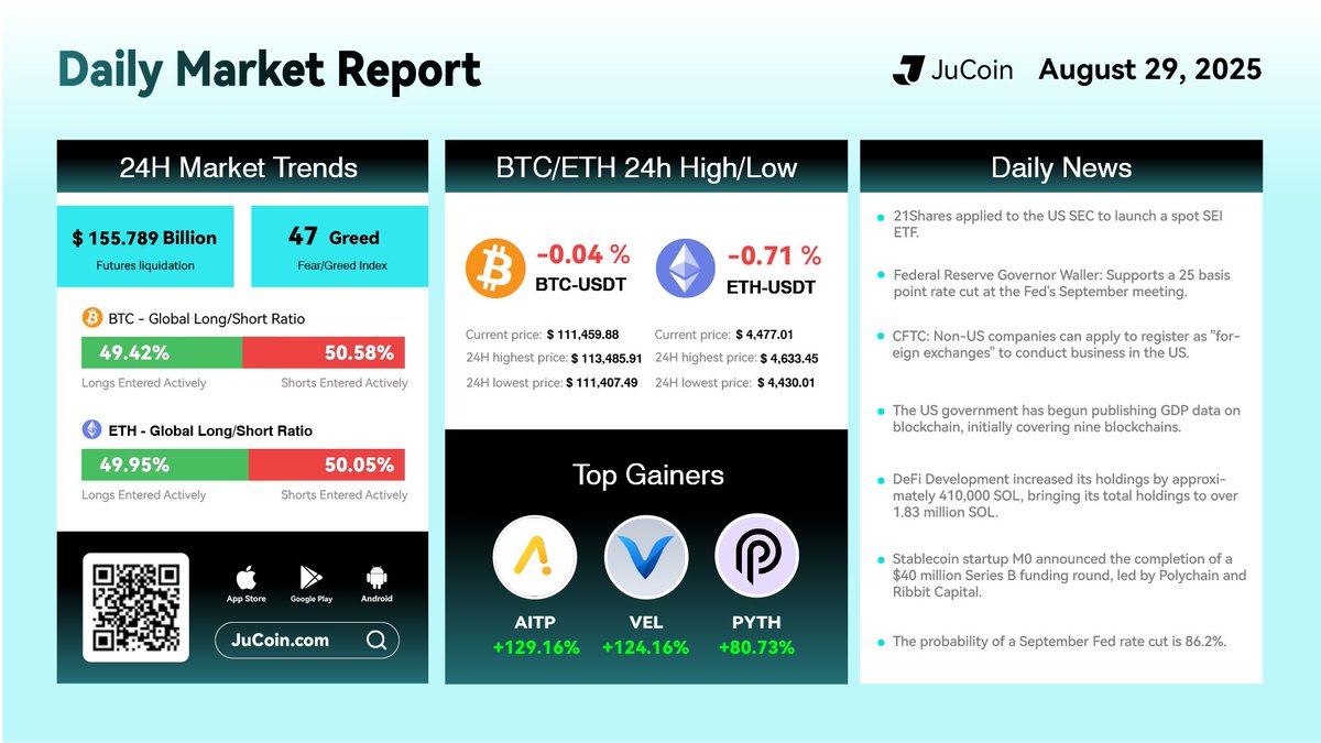 Market Daily Report
